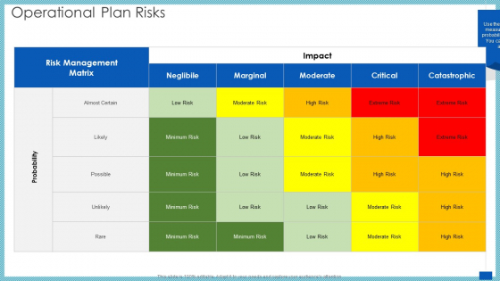 Evaluation Evolving Advanced Enterprise Development Marketing Tactics Operational Plan Risks Elements PDF Evaluation Evolving Advanced Enterprise Development Marketing Tactics Operational Plan Risks Elements PDF