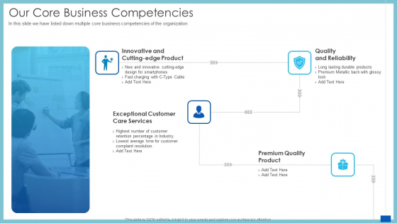 Evaluation Evolving Advanced Enterprise Development Marketing Tactics Our Core Business Competencies Brochure PDF Evaluation Evolving Advanced Enterprise Development Marketing Tactics Our Core Business Competencies Brochure PDF