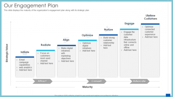Evaluation Evolving Advanced Enterprise Development Marketing Tactics Our Engagement Plan Guidelines PDF Evaluation Evolving Advanced Enterprise Development Marketing Tactics Our Engagement Plan Guidelines PDF