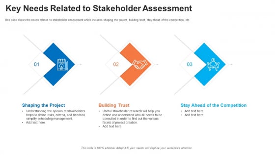 Evaluation Mapping Key Needs Related To Stakeholder Assessment Ppt Images PDF Evaluation Mapping Key Needs Related To Stakeholder Assessment Ppt Images PDF