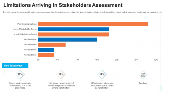 Evaluation Mapping Limitations Arriving In Stakeholders Assessment Slides PDF Evaluation Mapping Limitations Arriving In Stakeholders Assessment Slides PDF