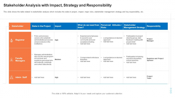 Evaluation Mappingstakeholder Analysis With Impact Strategy And Responsibility Diagrams PDF