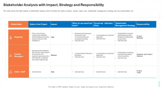 Evaluation Mappingstakeholder Analysis With Impact Strategy And Responsibility Diagrams PDF Evaluation Mappingstakeholder Analysis With Impact Strategy And Responsibility Diagrams PDF