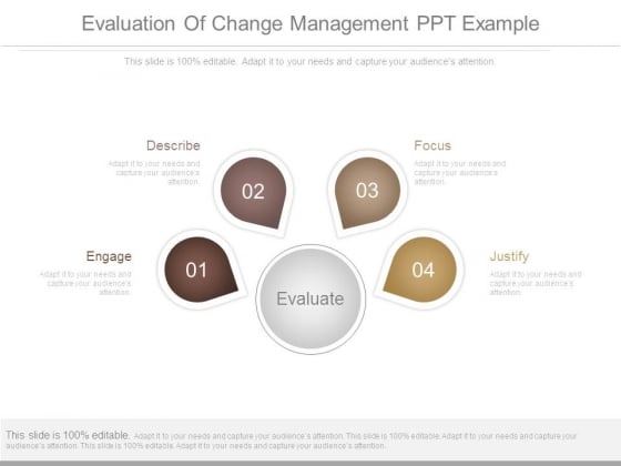 Evaluation Of Change Management Ppt Example Evaluation Of Change Management Ppt Example