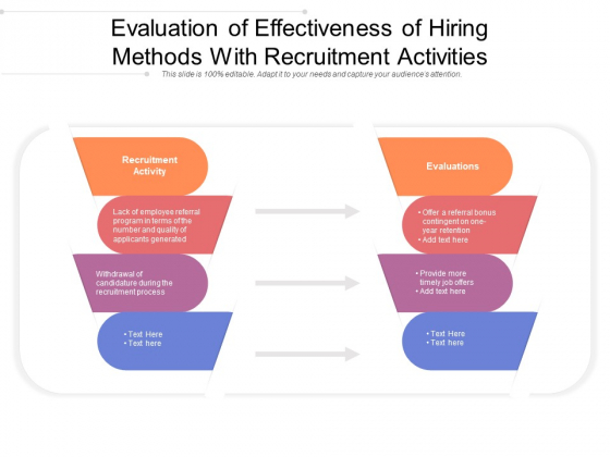 Evaluation Of Effectiveness Of Hiring Methods With Recruitment Activities Ppt PowerPoint Presentation Gallery Graphics Pictures PDF Evaluation Of Effectiveness Of Hiring Methods With Recruitment Activities Ppt PowerPoint Presentation Gallery Graphics Pictures PDF