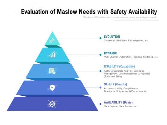 Evaluation Of Maslow Needs With Safety Availability Ppt PowerPoint Presentation Professional Infographics Evaluation Of Maslow Needs With Safety Availability Ppt PowerPoint Presentation Professional Infographics