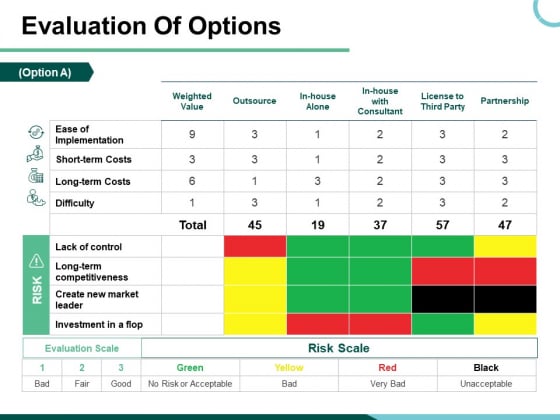 Evaluation Of Options Ppt PowerPoint Presentation Professional Slide