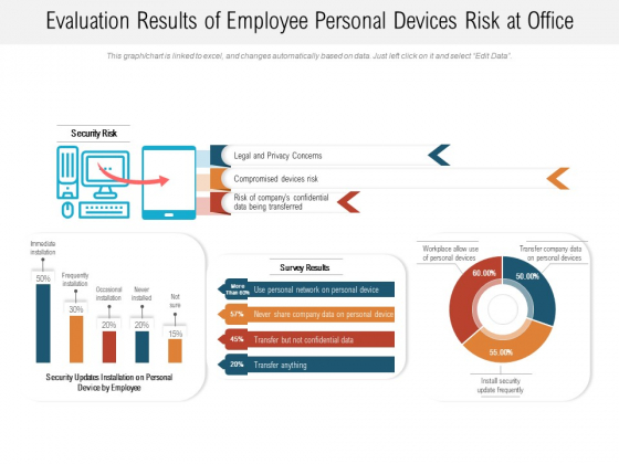Evaluation Results Of Employee Personal Devices Risk At Office Ppt PowerPoint Presentation File Infographics PDF Evaluation Results Of Employee Personal Devices Risk At Office Ppt PowerPoint Presentation File Infographics PDF
