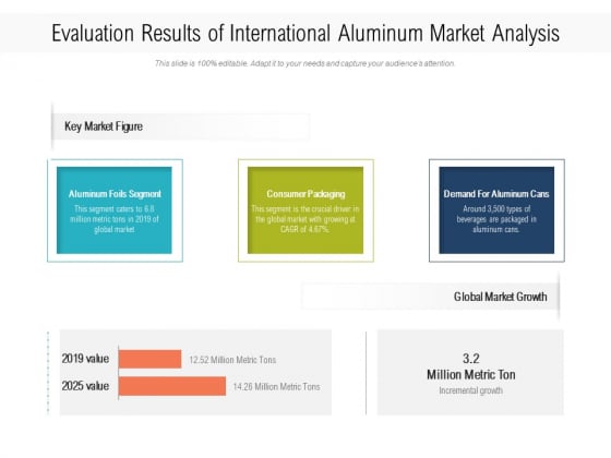 Evaluation Results Of International Aluminum Market Analysis Ppt PowerPoint Presentation File Infographics PDF Evaluation Results Of International Aluminum Market Analysis Ppt PowerPoint Presentation File Infographics PDF