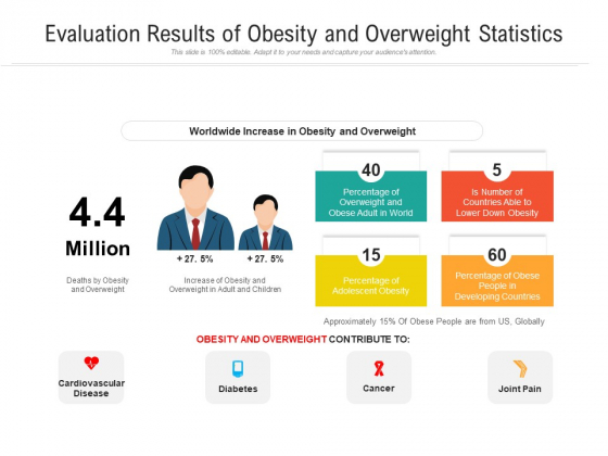 Evaluation Results Of Obesity And Overweight Statistics Ppt PowerPoint Presentation Gallery Topics PDF