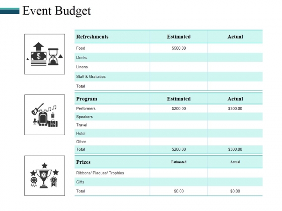 Event Budget Ppt PowerPoint Presentation Professional Portrait