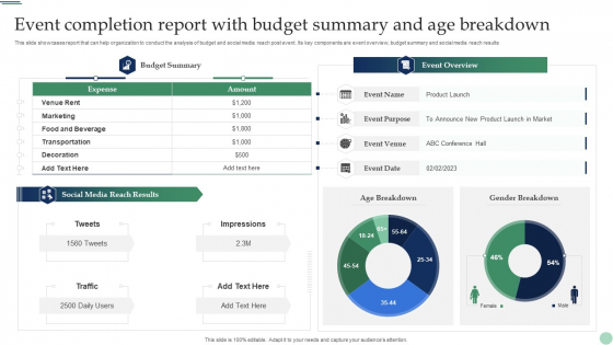 Event Completion Report With Budget Summary And Age Breakdown Elements PDF
