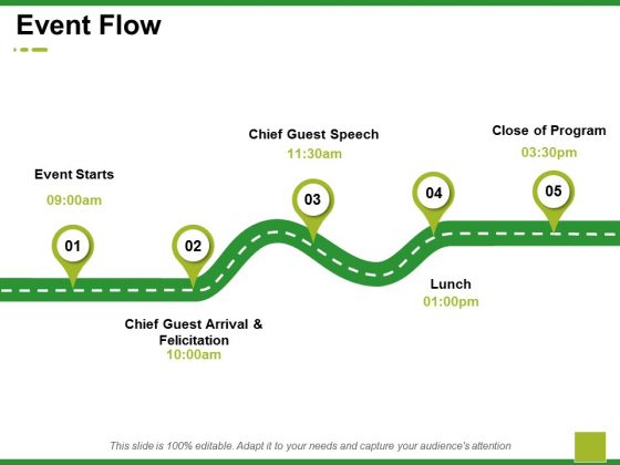 Event Flow Ppt Powerpoint Presentation Gallery Layout Ideas Powerpoint Templates