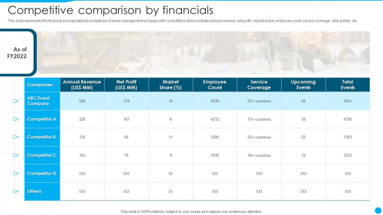 Event Management Firm Overview Competitive Comparison By Financials Demonstration PDF