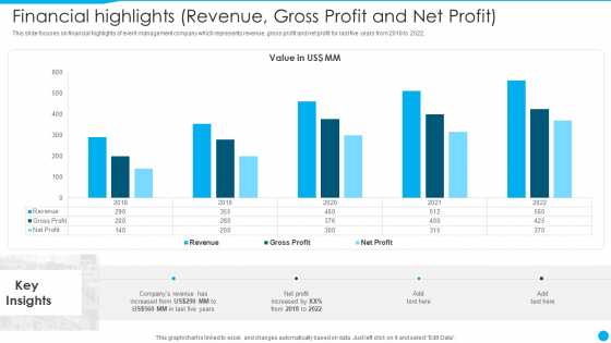 Event Management Firm Overview Financial Highlights Revenue Gross Profit And Net Profit Information PDF