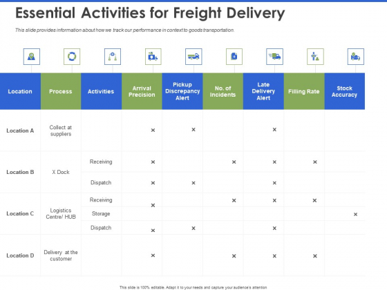 Event Management Services Essential Activities For Freight Delivery Ppt PowerPoint Presentation Outline Design Inspiration PDF Event Management Services Essential Activities For Freight Delivery Ppt PowerPoint Presentation Outline Design Inspiration PDF