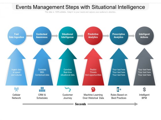 Events Management Steps With Situational Intelligence Ppt PowerPoint Presentation Gallery File Formats PDF Events Management Steps With Situational Intelligence Ppt PowerPoint Presentation Gallery File Formats PDF