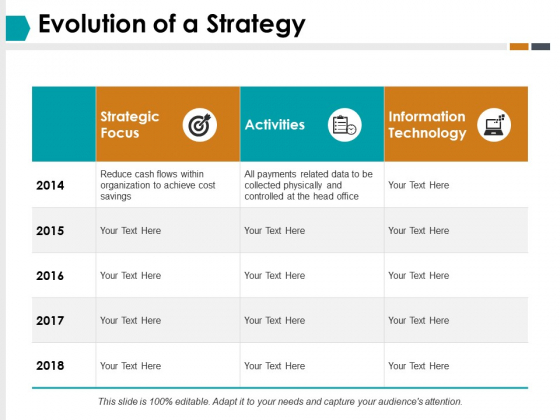 Evolution Of A Strategy Ppt PowerPoint Presentation Outline Graphics Download Evolution Of A Strategy Ppt PowerPoint Presentation Outline Graphics Download