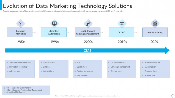 Evolution Of Data Marketing Technology Solutions Topics PDF