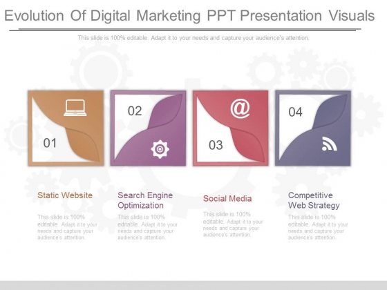 Evolution Of Digital Marketing Ppt Presentation Visuals