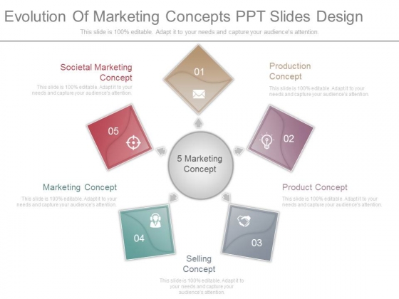 Evolution Of Marketing Concepts Ppt Slides Design Evolution Of Marketing Concepts Ppt Slides Design