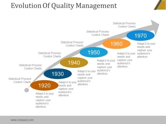 the evolution of quality management