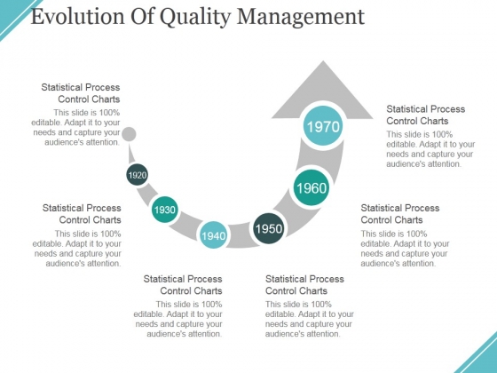 evolution of supply chain management ppt