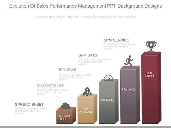 evolution of sales performance management ppt background ppt background designs slide
