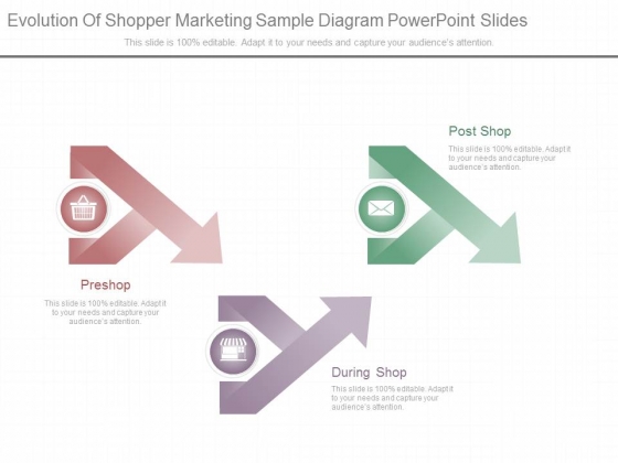 Evolution Of Shopper Marketing Sample Diagram Powerpoint Slides