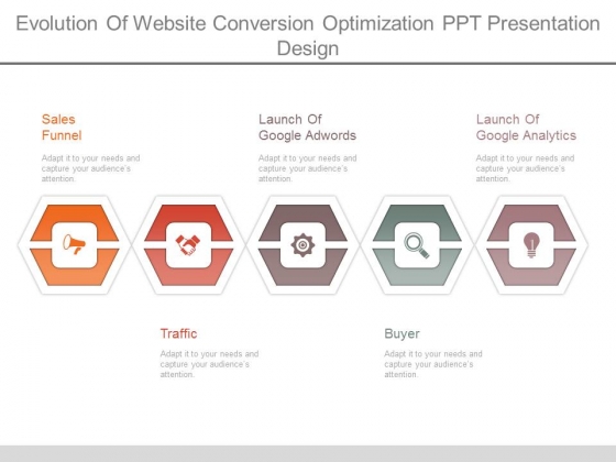Evolution Of Website Conversion Optimization Ppt Presentation Design