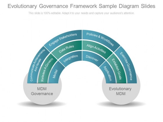 Evolutionary Governance Framework Sample Diagram Slides