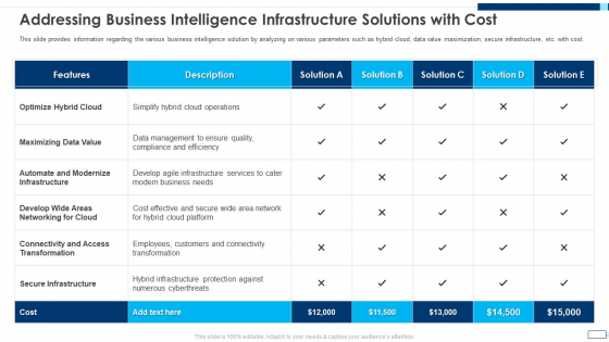 Evolving BI Infrastructure Addressing Business Intelligence Infrastructure Solutions With Cost Diagrams PDF