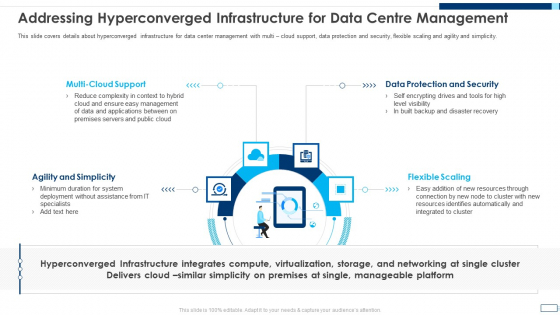 Evolving BI Infrastructure Addressing Hyperconverged Infrastructure For Data Centre Management Guidelines PDF Evolving BI Infrastructure Addressing Hyperconverged Infrastructure For Data Centre Management Guidelines PDF