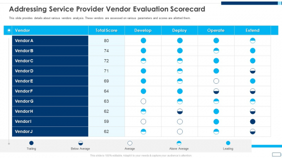 Evolving BI Infrastructure Addressing Service Provider Vendor Evaluation Scorecard Introduction PDF