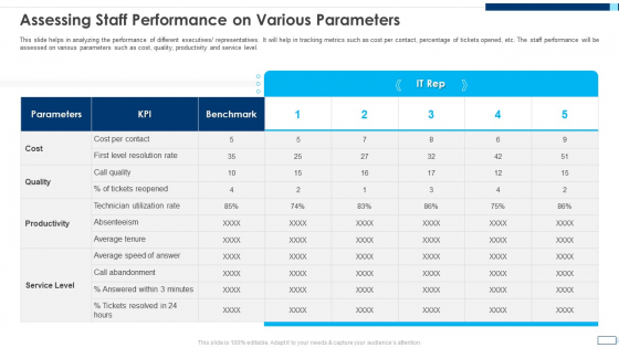 Evolving BI Infrastructure Assessing Staff Performance On Various Parameters Infographics PDF Evolving BI Infrastructure Assessing Staff Performance On Various Parameters Infographics PDF