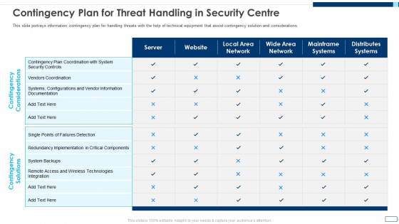 Evolving BI Infrastructure Contingency Plan For Threat Handling In Security Centre Pictures PDF Evolving BI Infrastructure Contingency Plan For Threat Handling In Security Centre Pictures PDF
