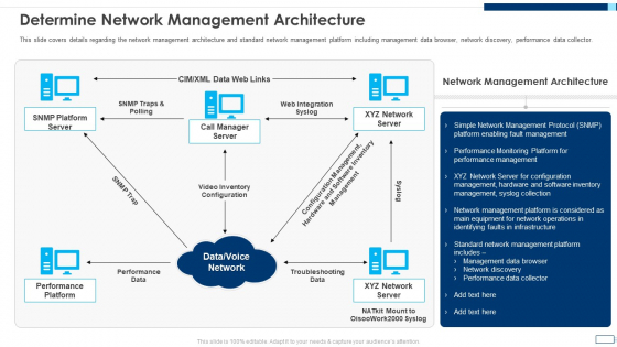 Evolving BI Infrastructure Determine Network Management Architecture Elements PDF