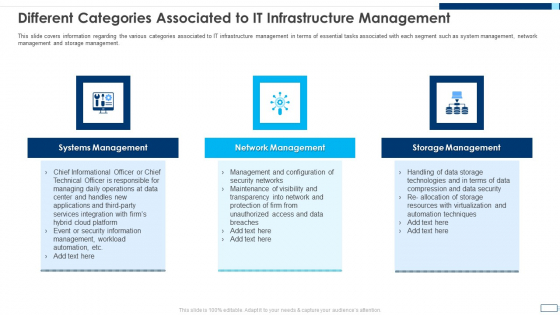 Evolving BI Infrastructure Different Categories Associated To IT Infrastructure Management Ideas PDF