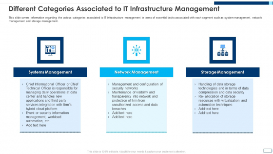 Evolving BI Infrastructure Different Categories Associated To IT Infrastructure Management Ideas PDF Evolving BI Infrastructure Different Categories Associated To IT Infrastructure Management Ideas PDF