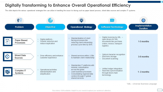 Evolving BI Infrastructure Digitally Transforming To Enhance Overall Operational Efficiency Background PDF