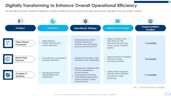 Evolving BI Infrastructure Digitally Transforming To Enhance Overall Operational Efficiency Background PDF Evolving BI Infrastructure Digitally Transforming To Enhance Overall Operational Efficiency Background PDF