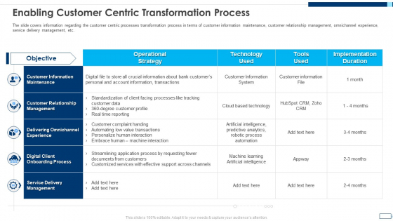 Evolving BI Infrastructure Enabling Customer Centric Transformation Process Template PDF