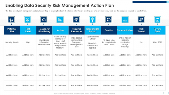 Evolving BI Infrastructure Enabling Data Security Risk Management Action Plan Background PDF Evolving BI Infrastructure Enabling Data Security Risk Management Action Plan Background PDF