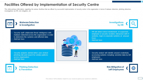 Evolving BI Infrastructure Facilities Offered By Implementation Of Security Centre Formats PDF