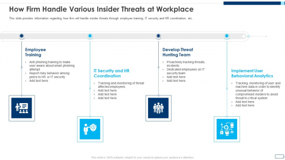 Evolving BI Infrastructure How Firm Handle Various Insider Threats At Workplace Topics PDF Evolving BI Infrastructure How Firm Handle Various Insider Threats At Workplace Topics PDF