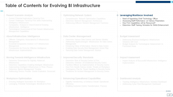Evolving_BI_Infrastructure_Ppt_PowerPoint_Presentation_Complete_Deck_With_Slides_Slide_47