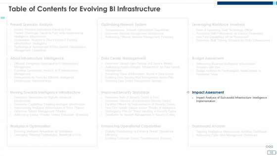 Evolving_BI_Infrastructure_Ppt_PowerPoint_Presentation_Complete_Deck_With_Slides_Slide_55