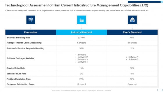 Evolving BI Infrastructure Technological Assessment Of Firm Current Infrastructure Management Capabilities Delay Microsoft PDF Evolving BI Infrastructure Technological Assessment Of Firm Current Infrastructure Management Capabilities Delay Microsoft PDF