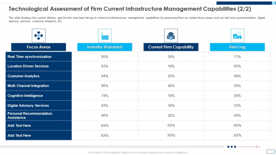 Evolving BI Infrastructure Technological Assessment Of Firm Current Infrastructure Management Capabilities Firm Download PDF