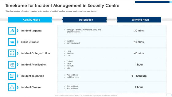Evolving BI Infrastructure Timeframe For Incident Management In Security Centre Pictures PDF Evolving BI Infrastructure Timeframe For Incident Management In Security Centre Pictures PDF